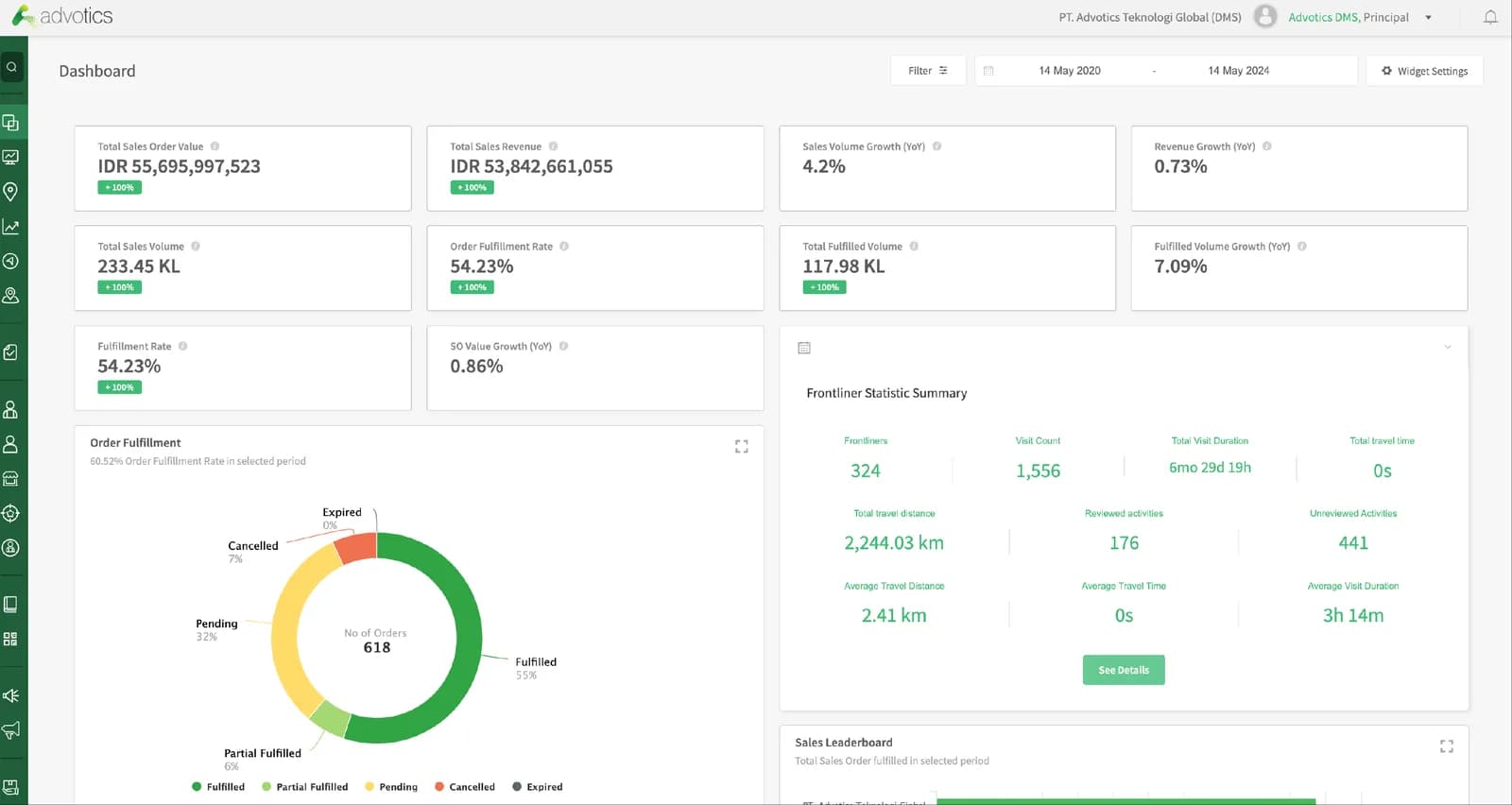 Customer Success Story: Strategi Cerdas PT Dharma Guna Wibawa (DGW) dalam Mengelola Operasional Bisnis dengan Advotics, Omset Meningkat 50%
