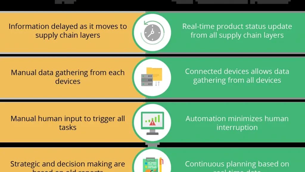 Revolusi Industri Terbaru – Menjadi 4.0 dengan Advotics