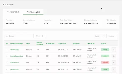 screen-promotion-analytics
