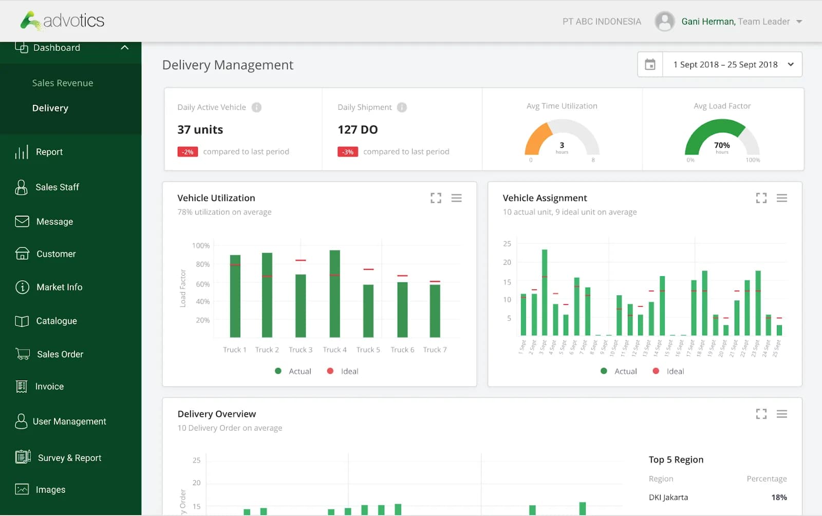 delivery planning system blog
