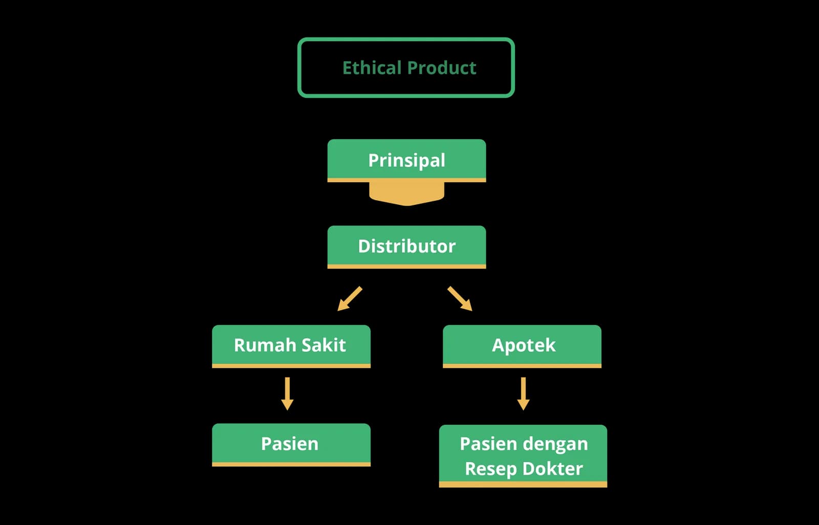 industri farmasi - obat resep