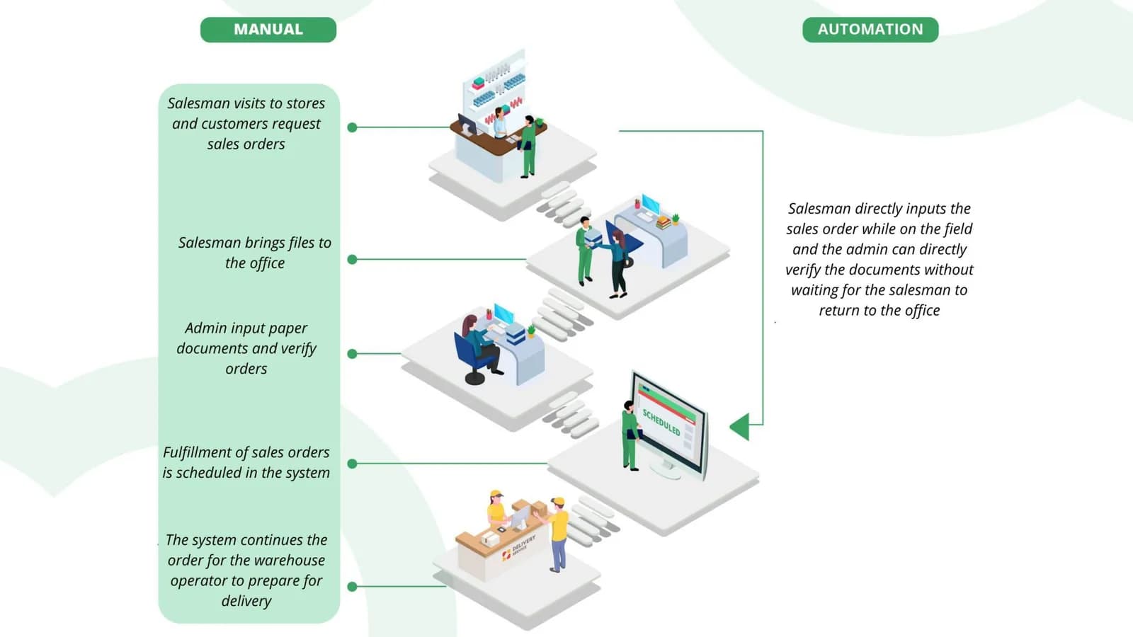 sales-order-automated3