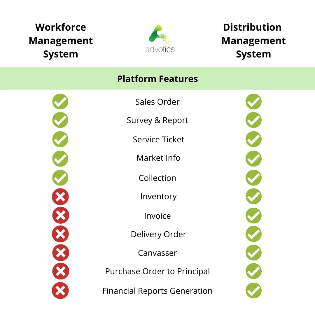 workforce vs dms