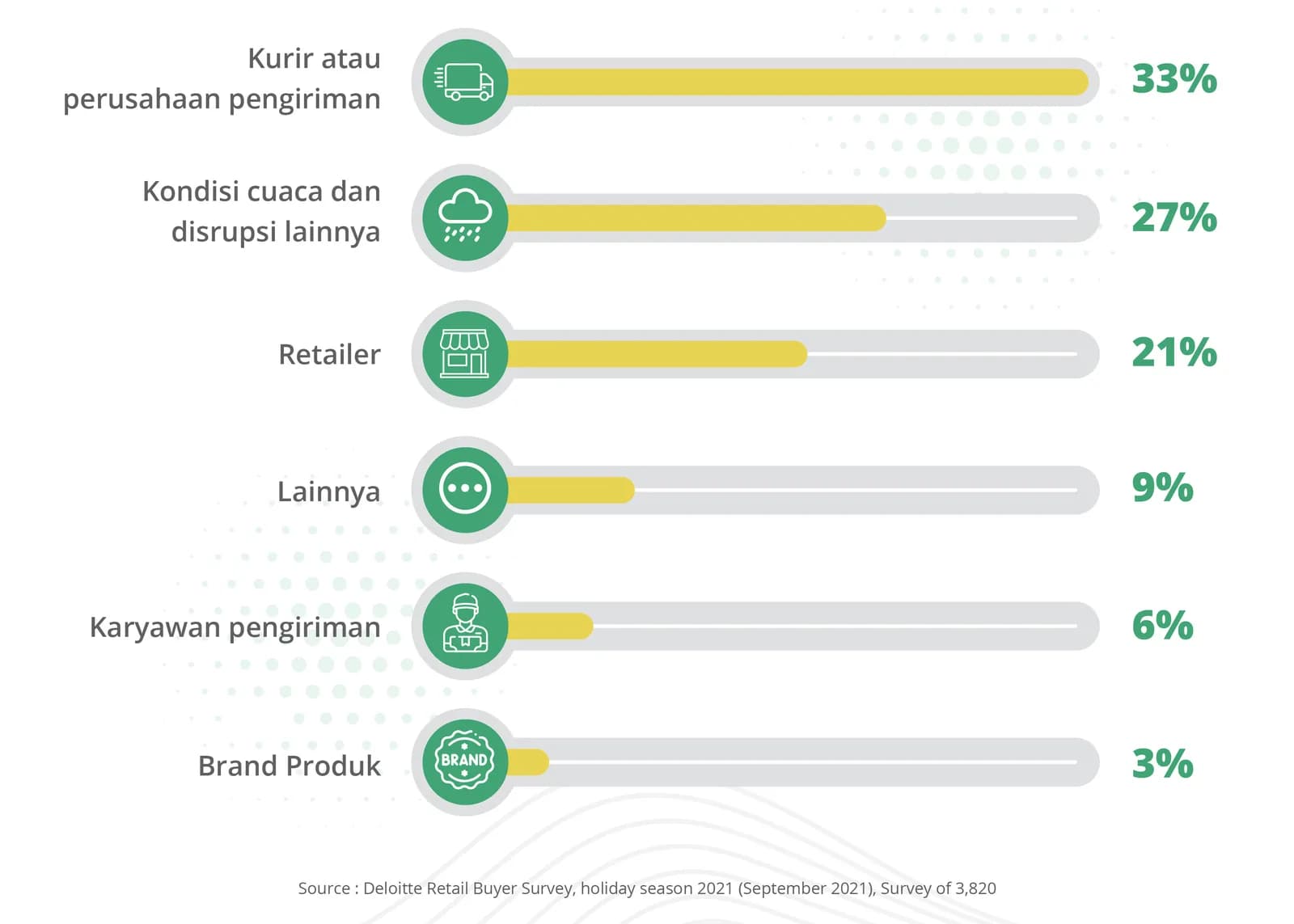 pengiriman-barang-delivery-planning-system-1