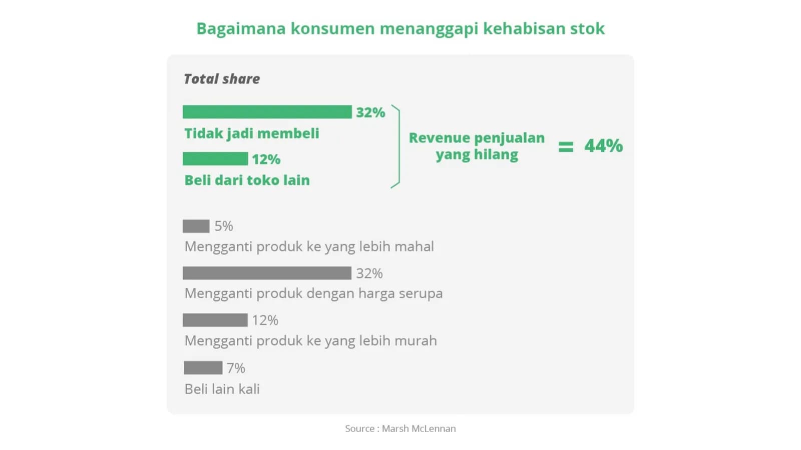 product-availibility-ketersediaan-produk