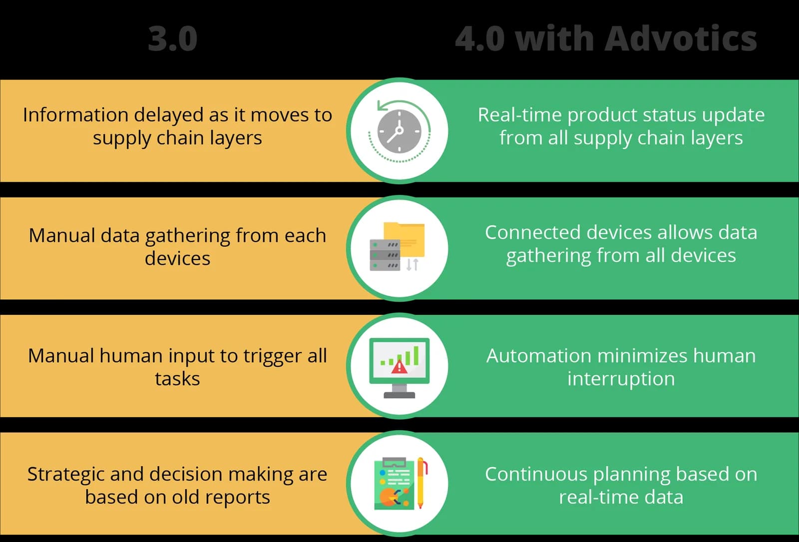 illustration 30 40 advotics