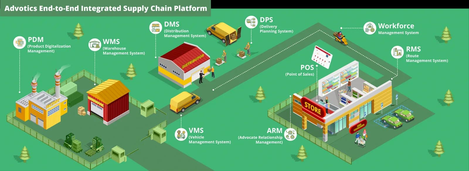 advotics product infographic
