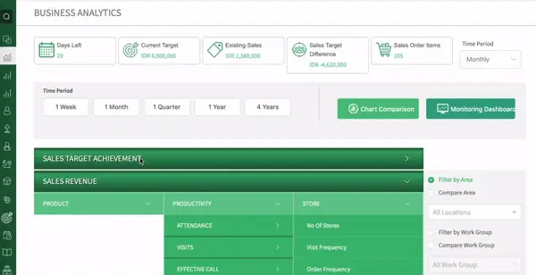 Sales Business Intelligence untuk Principal dan Distributor