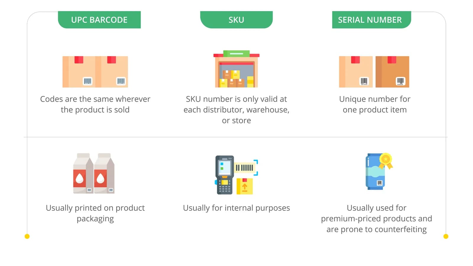 warehouse-management-system-barcode-sku