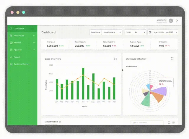 warehouse-business-intelligence-WMS