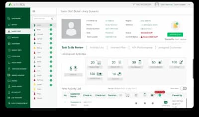 Detail performa dan aktivitas salesman di dashboard Advotics