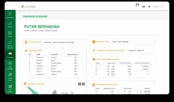 Dashboard kampanye berhadiah untuk retailer