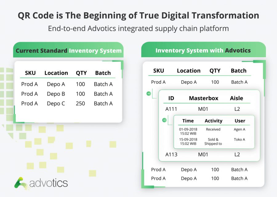 advotics qr codes wms