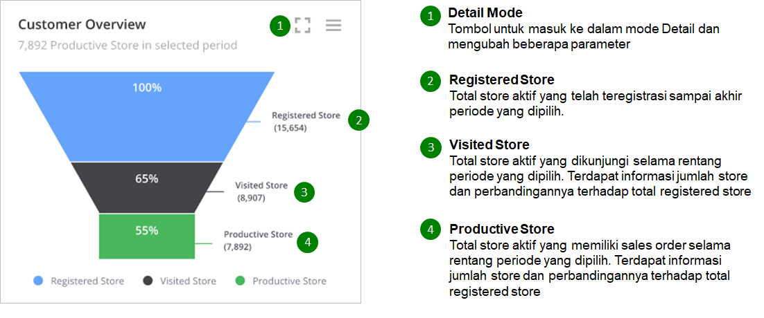 advotics-customer-overview-rev-1
