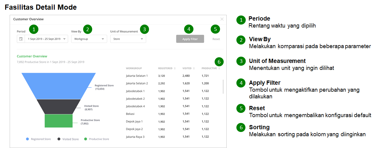 customer-overview-rev-2