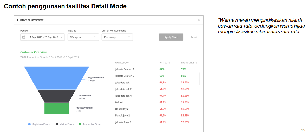 customer-overview-rev-3