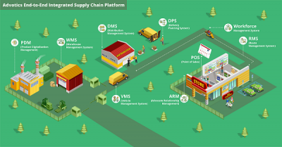 advotics-infographic-supply-chain