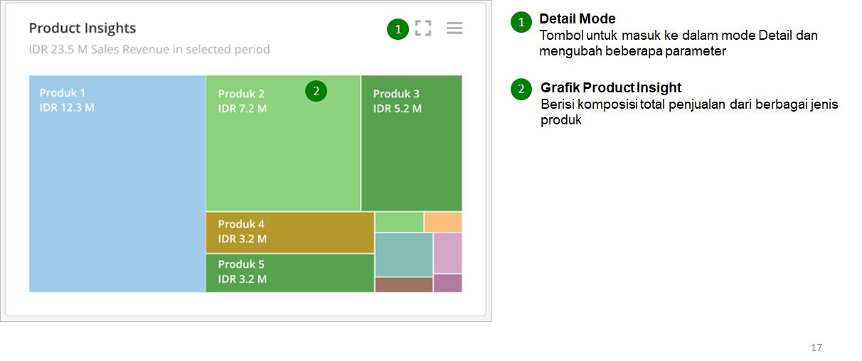 advotics-product-insight-rev-1