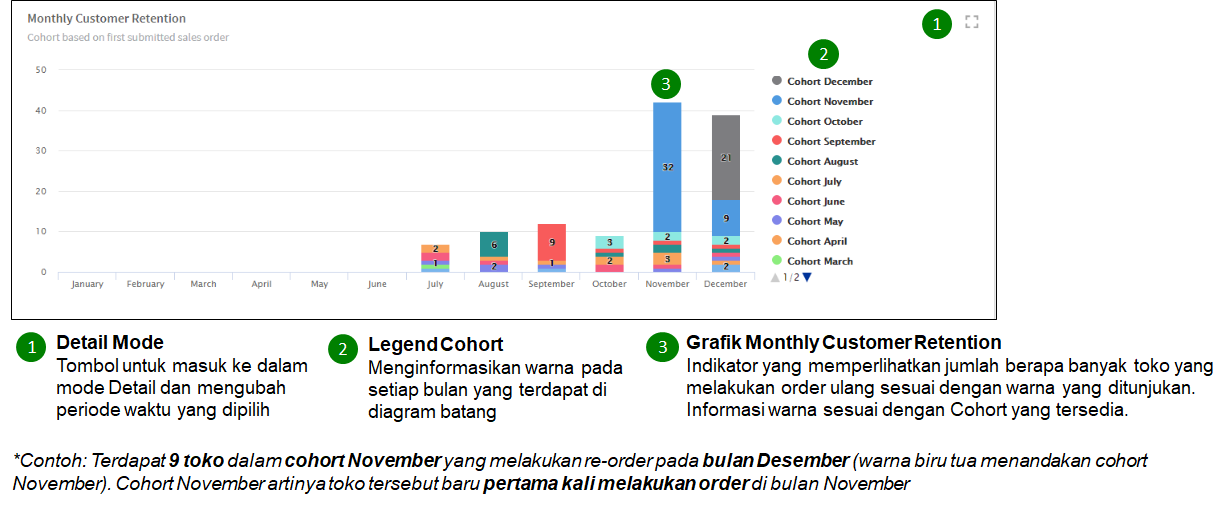 monthly-customer-retention