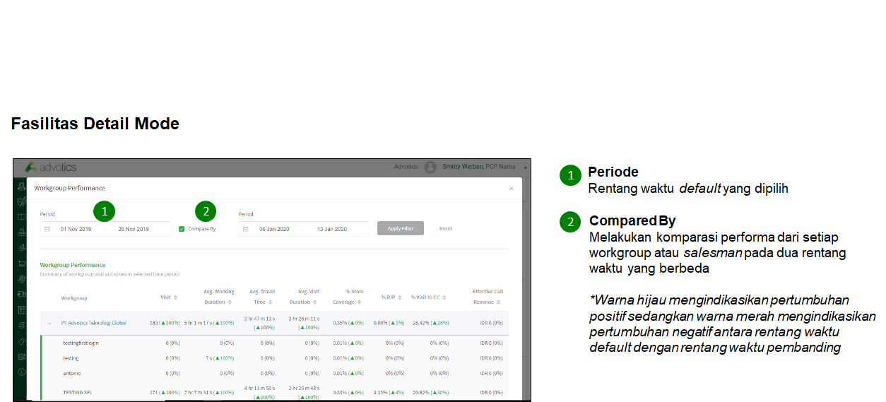 workgroup-performance