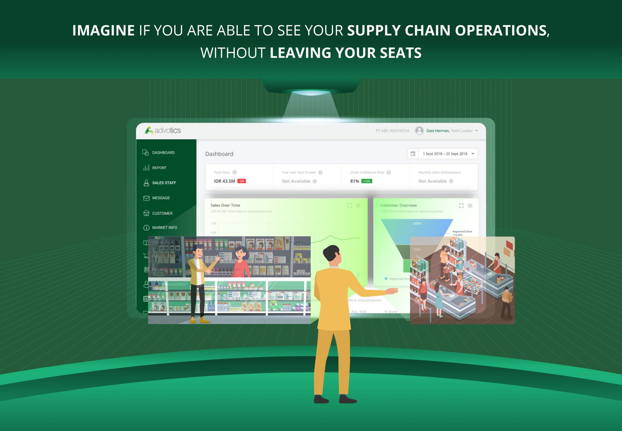 advotics supply chain solutions