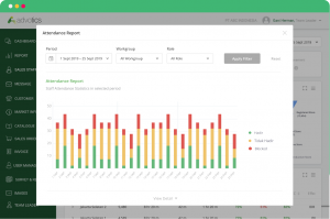 advotics fitur paltform analitik