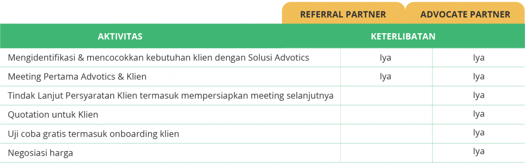 partnership bagan referal