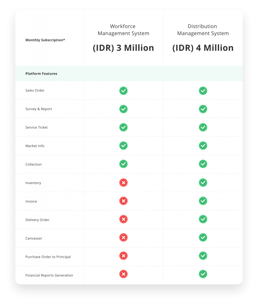 Advotics Product Pricing