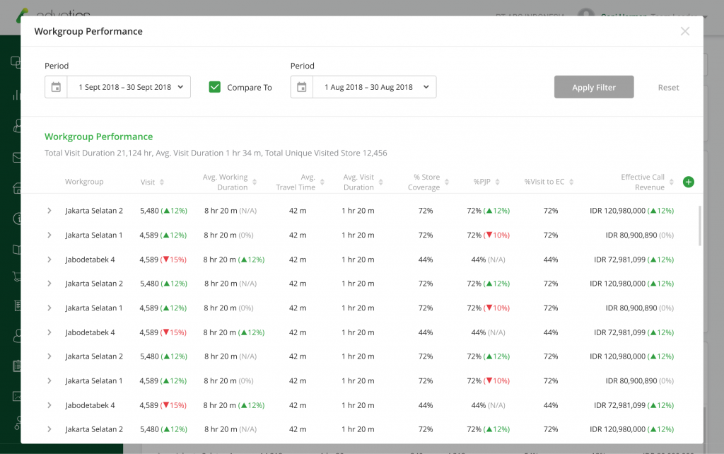 workgroup-performance-advotics