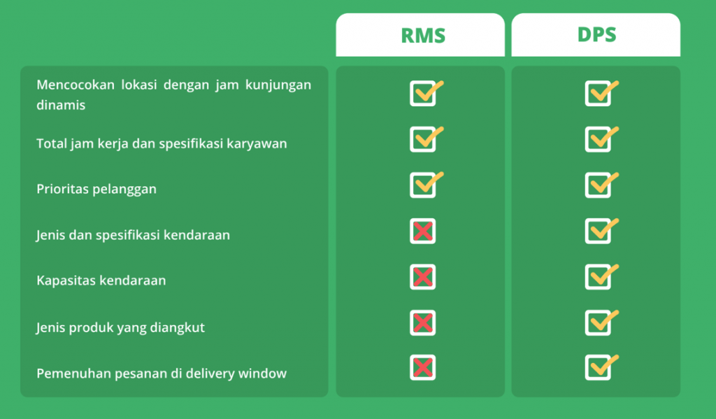 route-management-system-vs-delivery-planning-system