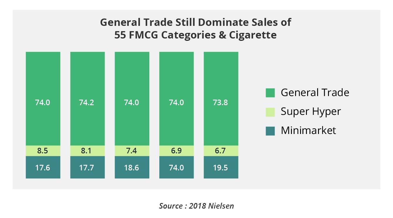 Trade sales