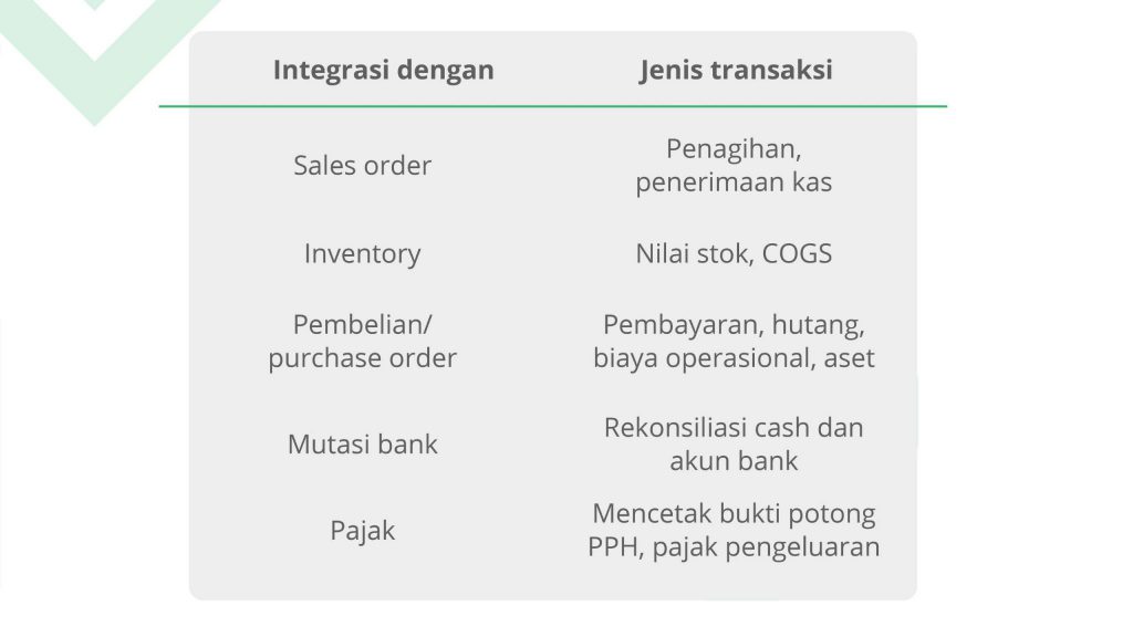 accounting-distribution-distributor2