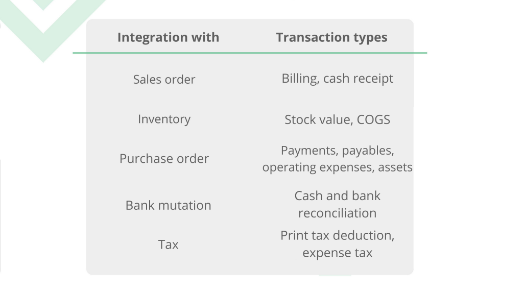 accounting-distribution-distributor3