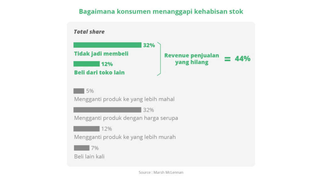 product-availibility-ketersediaan-produk