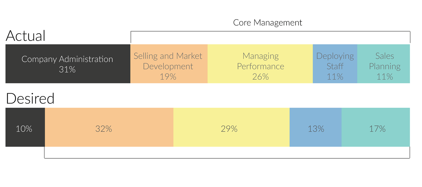 Read more about the article The Importance of Performance Management for Field Agents