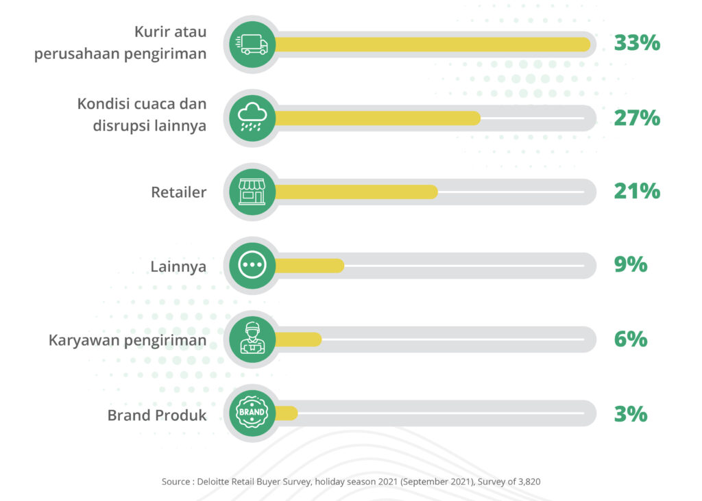 pengiriman-barang-delivery-planning-system-1