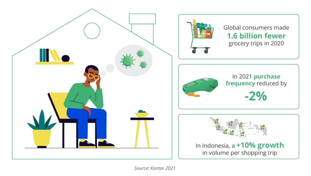 Strategi FMCG untuk Bangkit dari Pandemi