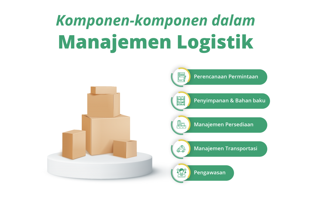 komponen manajemen logistik