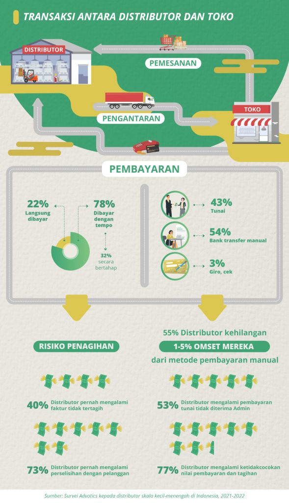 Infographic Payment