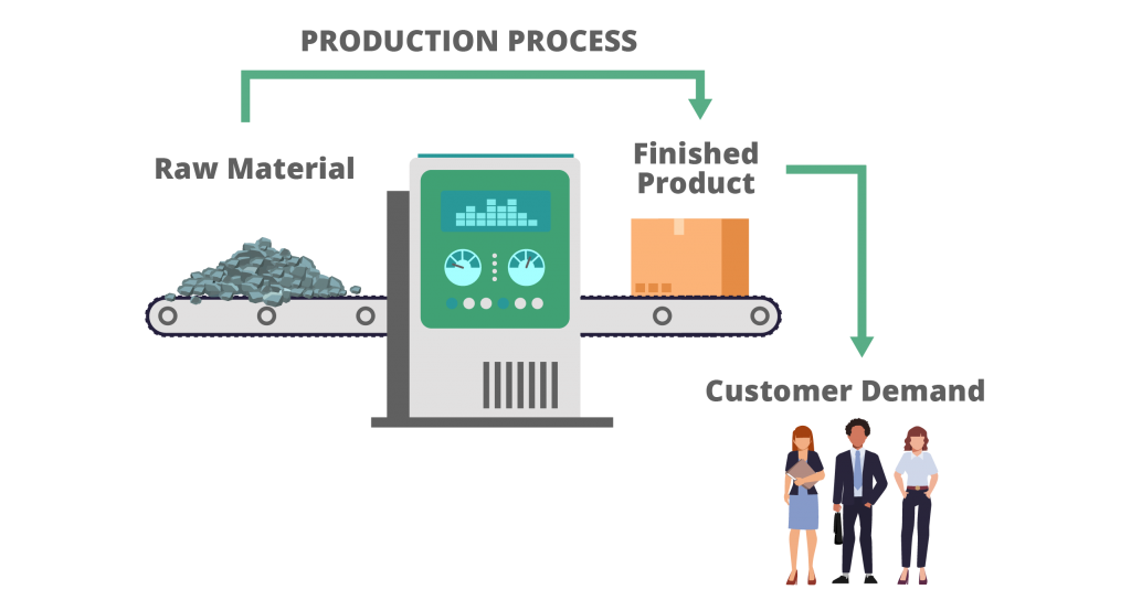 4 Types of Logistics Flow, Which is Best for Your Business? Agung