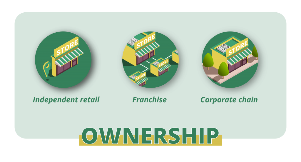type of retail business - ownership
