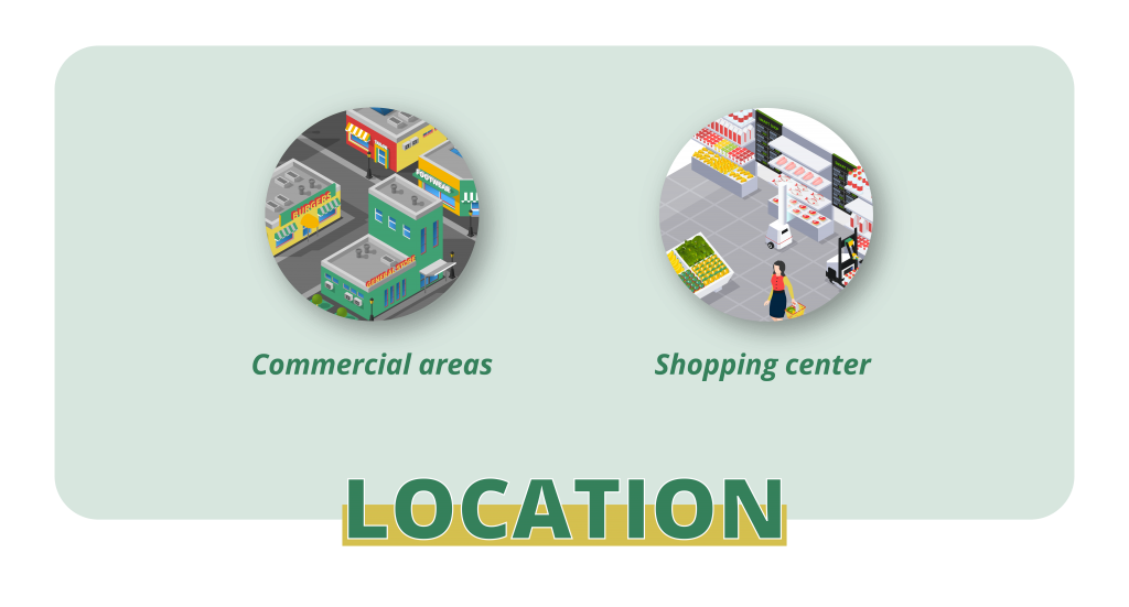 type of retail business - location