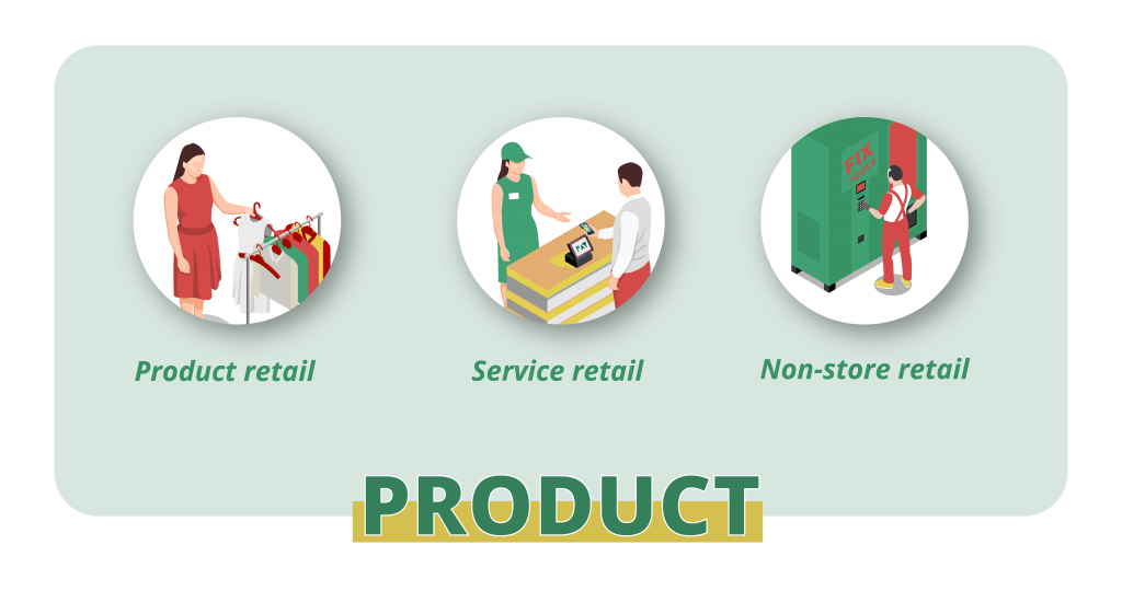 type of retail bussiness - product
