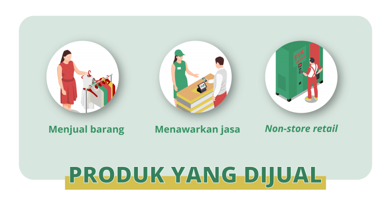 jenis-jenis retail berdasarkan produk