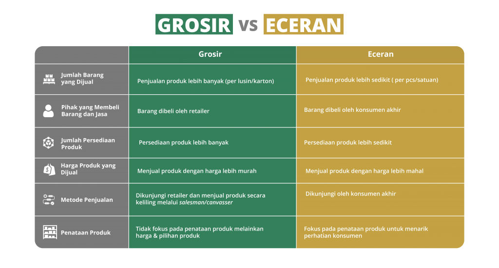 grosir vs eceran