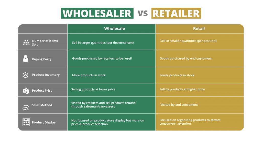 wholesaler vs retailer