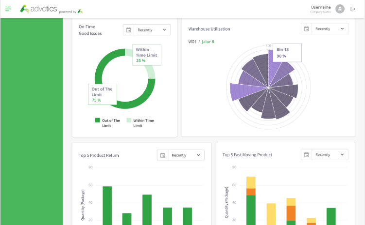 Warehouse Management System Advotics