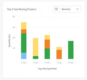 warehouse management system advotics