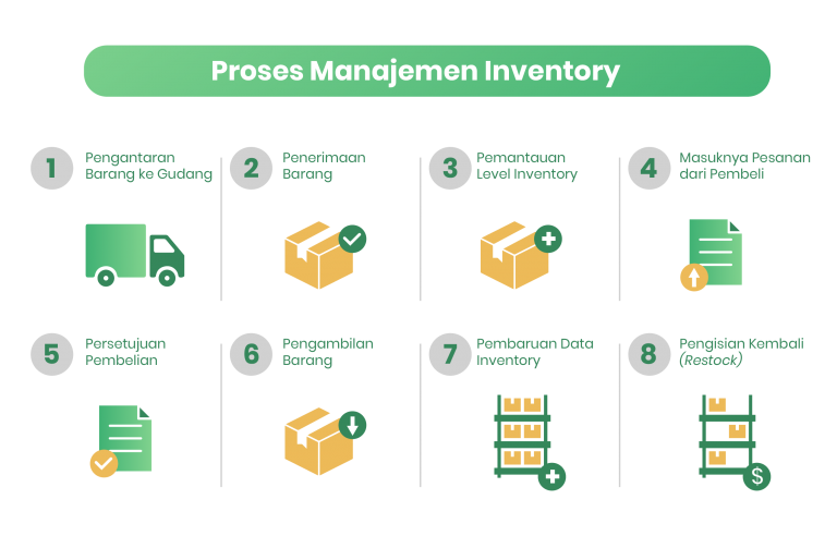 Proses manajemen inventory