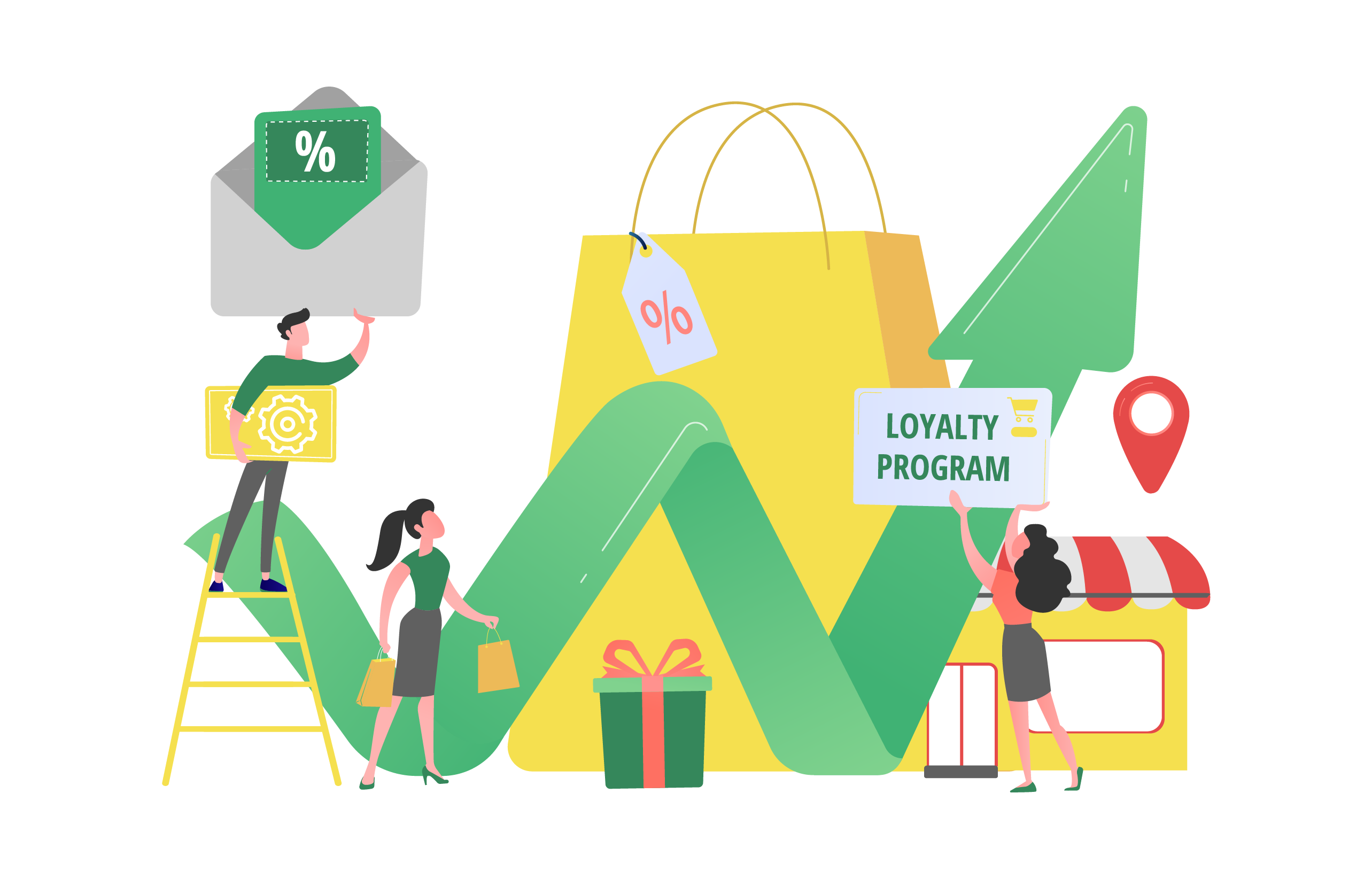 Indikator loyalitas pelanggan